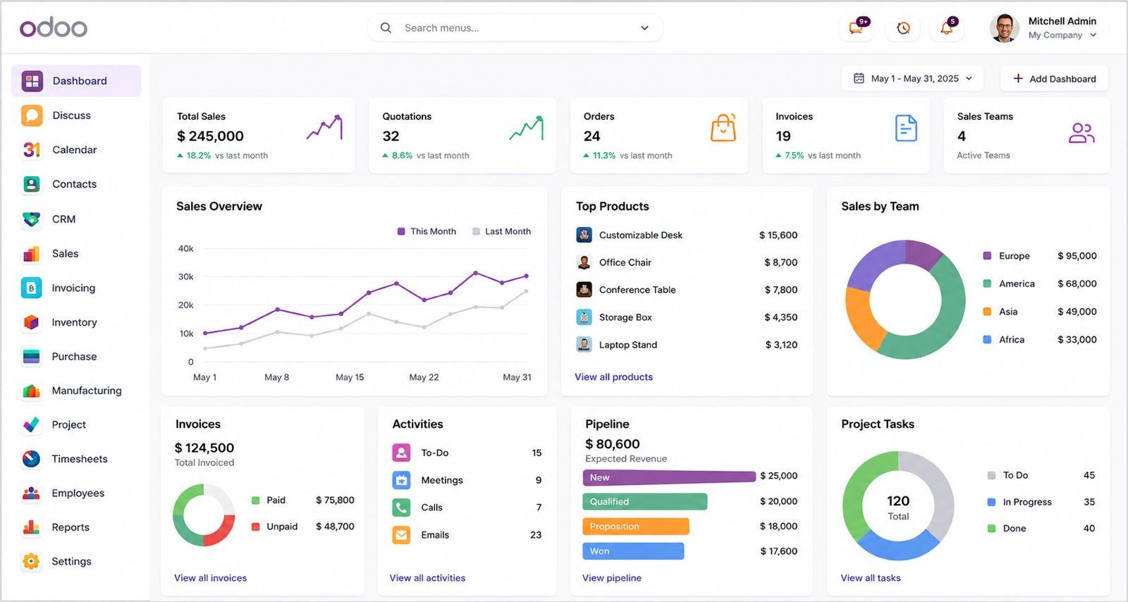 Televerce Odoo Dashboard